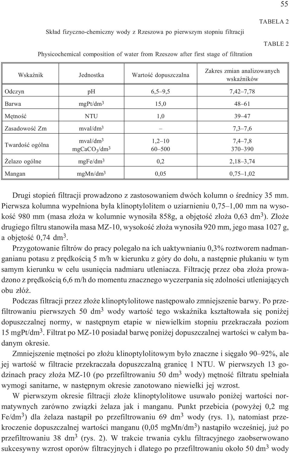 mgcaco 3 /dm 3 1,2 10 60 500 7,4 7,8 370 390 elazo ogólne mgfe/dm 3 0,2 2,18 3,74 Mangan mgmn/dm 3 0,05 0,75 1,02 Drugi stopieñ filtracji prowadzono z zastosowaniem dwóch kolumn o œrednicy 35 mm.
