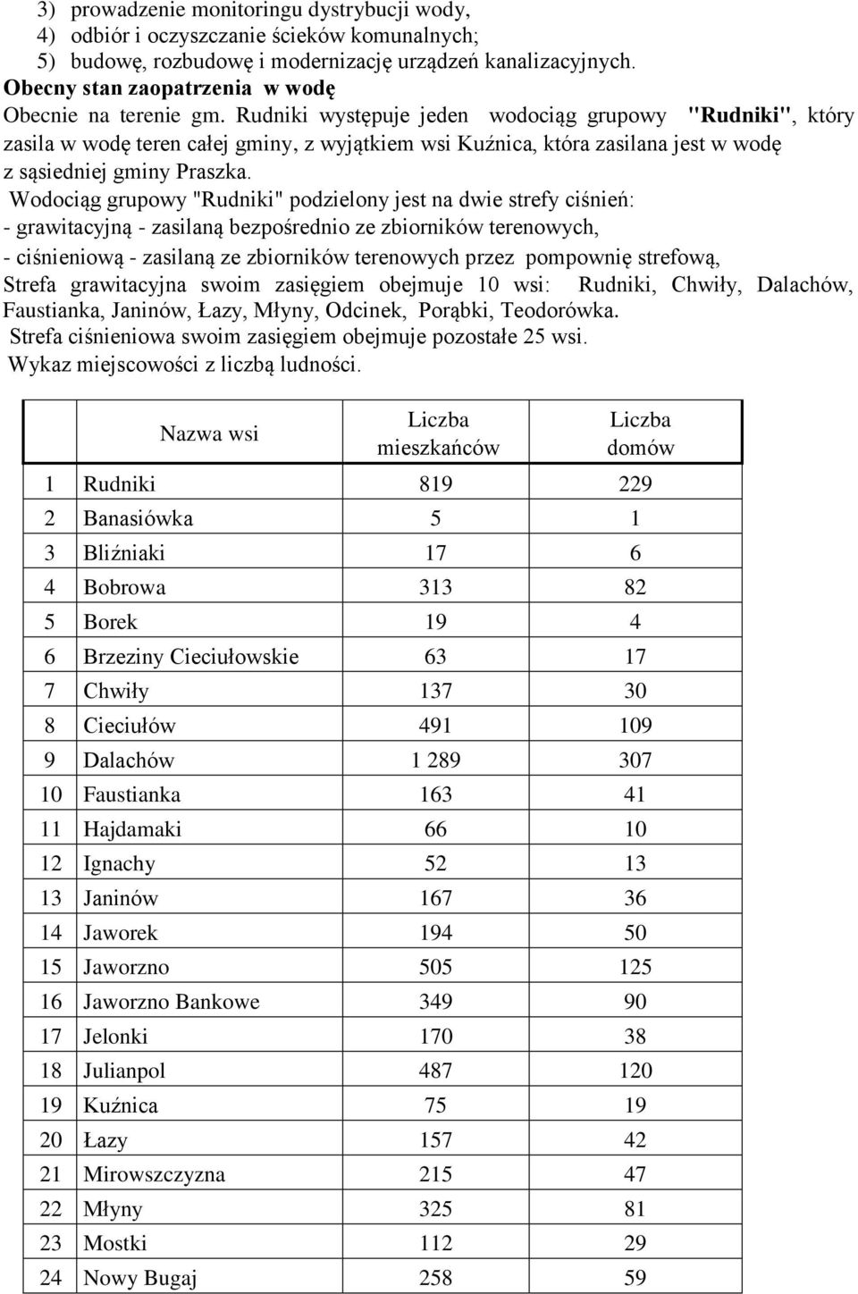 Rudniki występuje jeden wodociąg grupowy "Rudniki", który zasila w wodę teren całej gminy, z wyjątkiem wsi Kuźnica, która zasilana jest w wodę z sąsiedniej gminy Praszka.