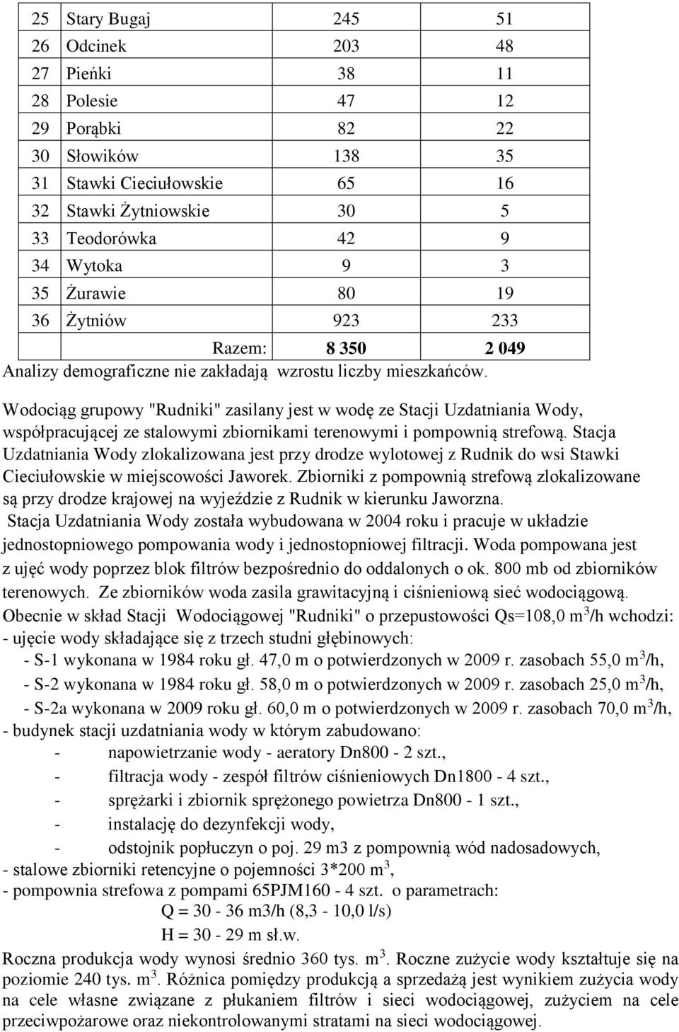 Wodociąg grupowy "Rudniki" zasilany jest w wodę ze Stacji Uzdatniania Wody, współpracującej ze stalowymi zbiornikami terenowymi i pompownią strefową.