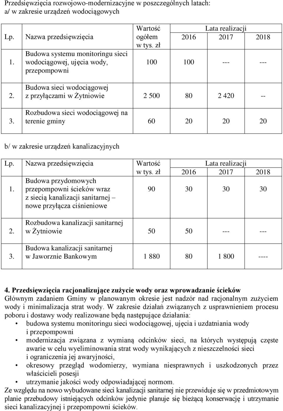 Budowa sieci wodociągowej z przyłączami w Żytniowie 2 500 80 2 420 -- Rozbudowa sieci wodociągowej na terenie gminy 60 20 20 20 b/ w zakresie urządzeń kanalizacyjnych Lp.