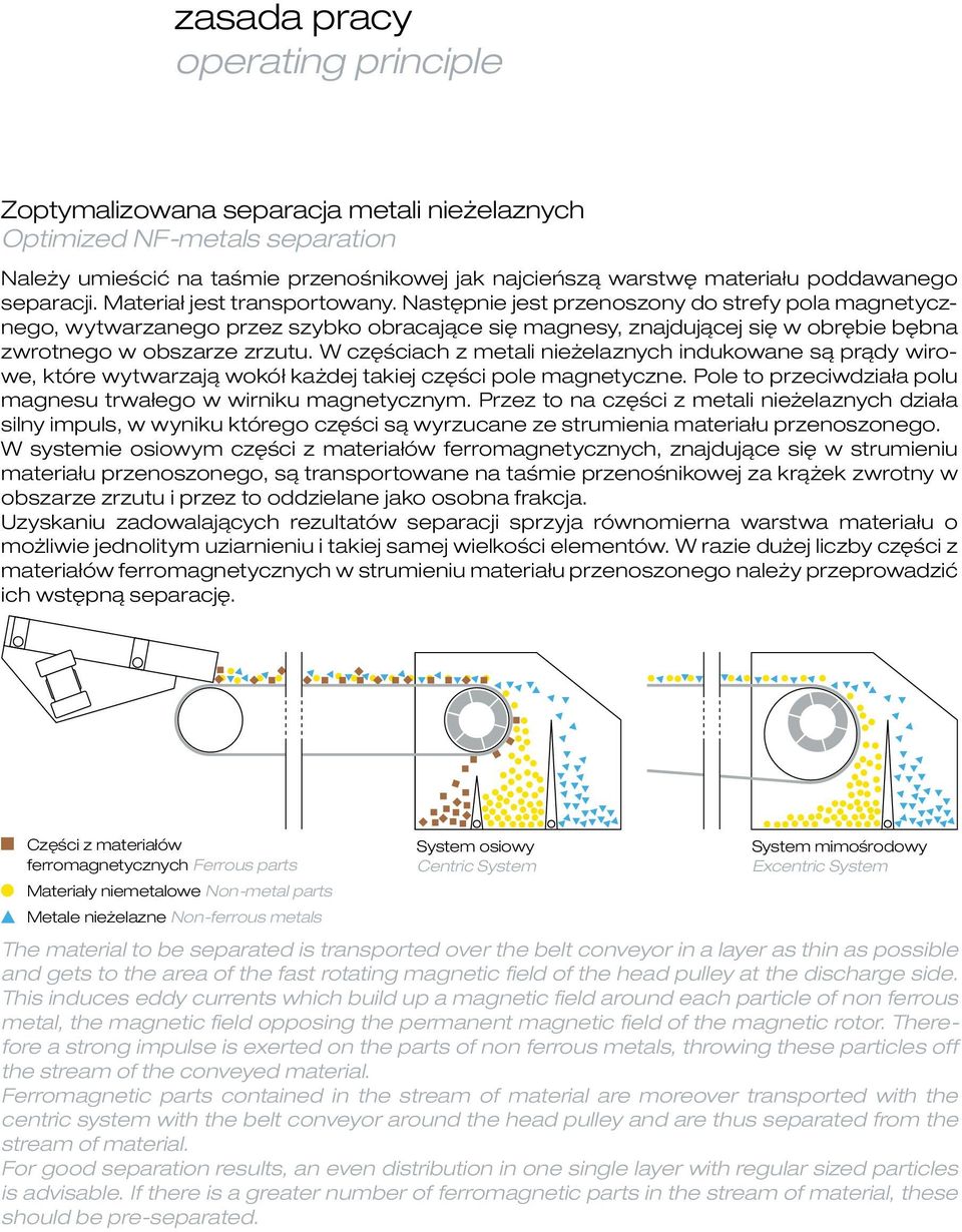 Następnie jest przenoszony do strefy pola magnetycznego, wytwarzanego przez szybko obracające się magnesy, znajdującej się w obrębie bębna zwrotnego w obszarze zrzutu.