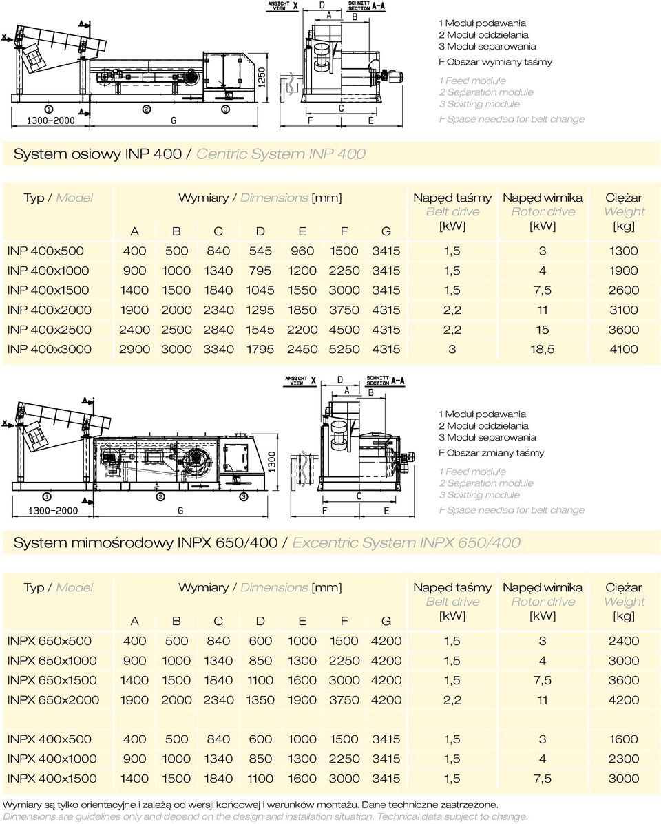 INP 400x1000 900 1000 1340 795 1200 2250 3415 1,5 4 1900 INP 400x1500 1400 1500 1840 1045 1550 3000 3415 1,5 7,5 2600 INP 400x2000 1900 2000 2340 1295 1850 3750 4315 2,2 11 3100 INP 400x2500 2400