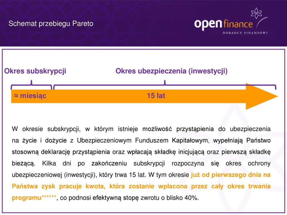 oraz pierwszą składkę bieżącą. Kilka dni po zakończeniu subskrypcji rozpoczyna się okres ochrony ubezpieczeniowej (inwestycji), który trwa 15 lat.