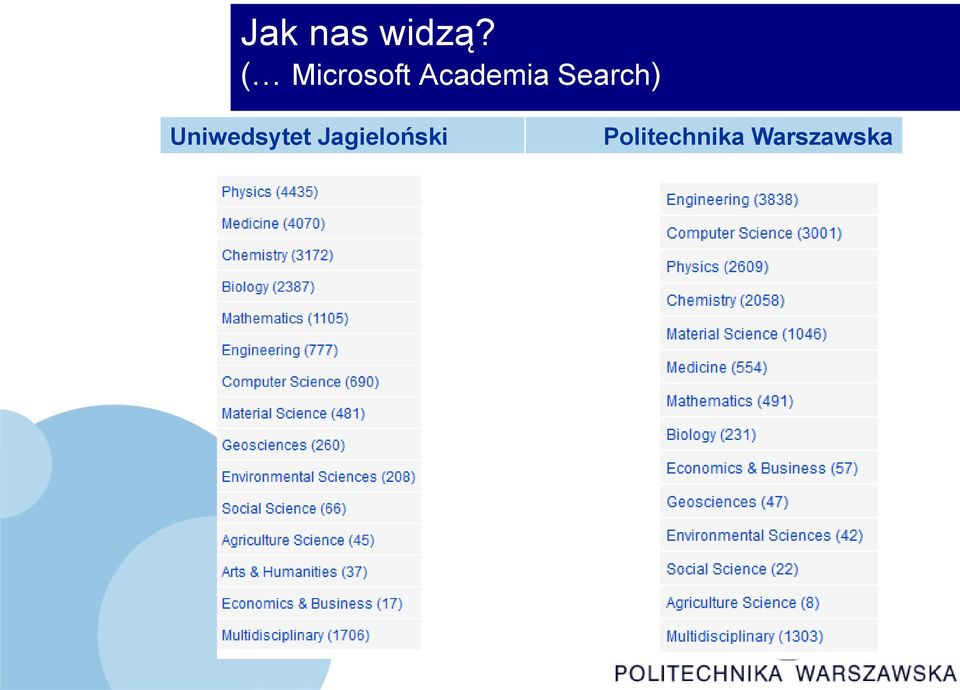 Search) Uniwedsytet