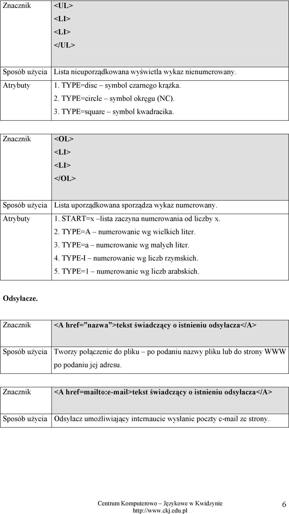 TYPE=A numerowanie wg wielkich liter. 3. TYPE=a numerowanie wg małych liter. 4. TYPE-I numerowanie wg liczb rzymskich. 5. TYPE=1 numerowanie wg liczb arabskich. Odsyłacze.