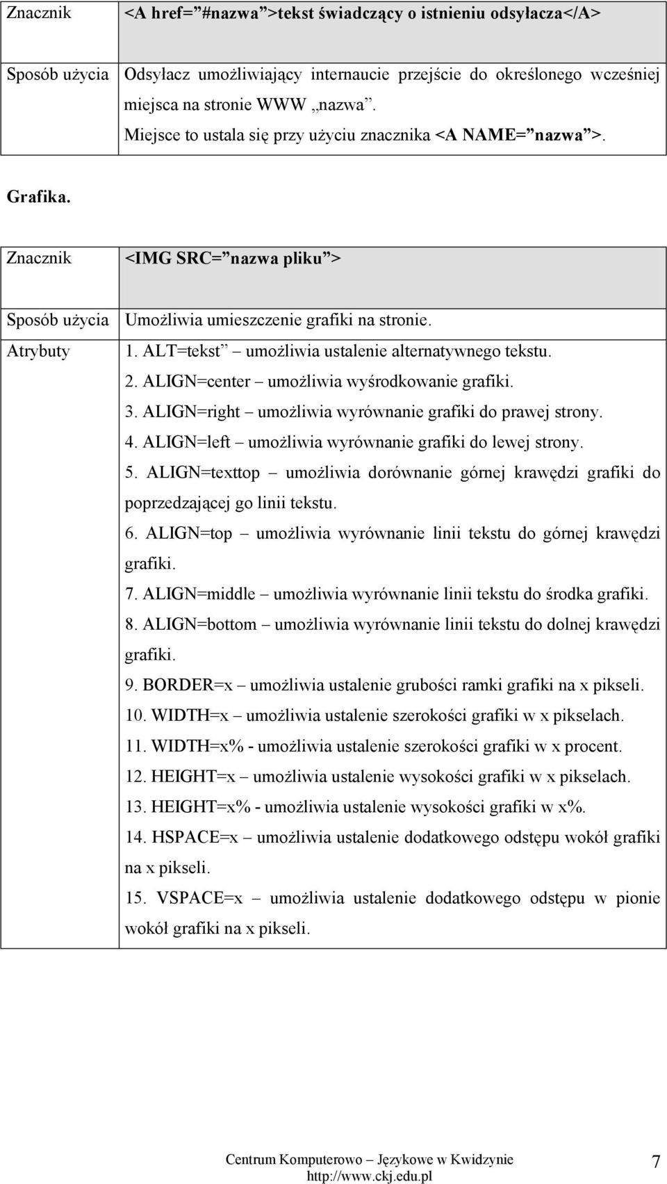 ALT=tekst umożliwia ustalenie alternatywnego tekstu. 2. ALIGN=center umożliwia wyśrodkowanie grafiki. 3. ALIGN=right umożliwia wyrównanie grafiki do prawej strony. 4.