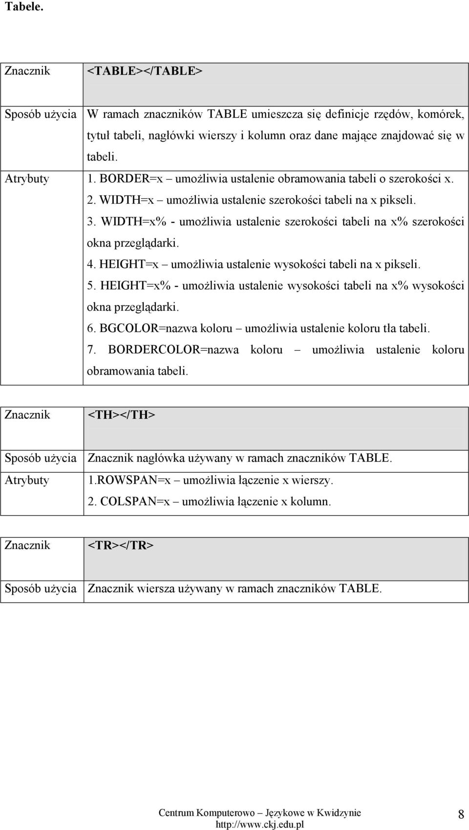 WIDTH=x% - umożliwia ustalenie szerokości tabeli na x% szerokości okna przeglądarki. 4. HEIGHT=x umożliwia ustalenie wysokości tabeli na x pikseli. 5.