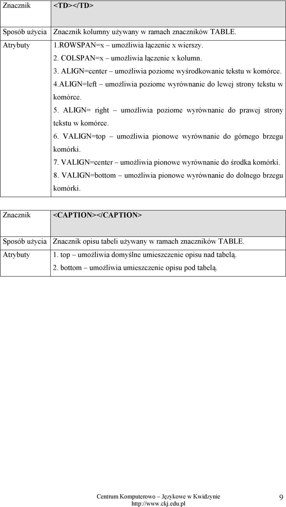 ALIGN= right umożliwia poziome wyrównanie do prawej strony tekstu w komórce. 6. VALIGN=top umożliwia pionowe wyrównanie do górnego brzegu komórki. 7.