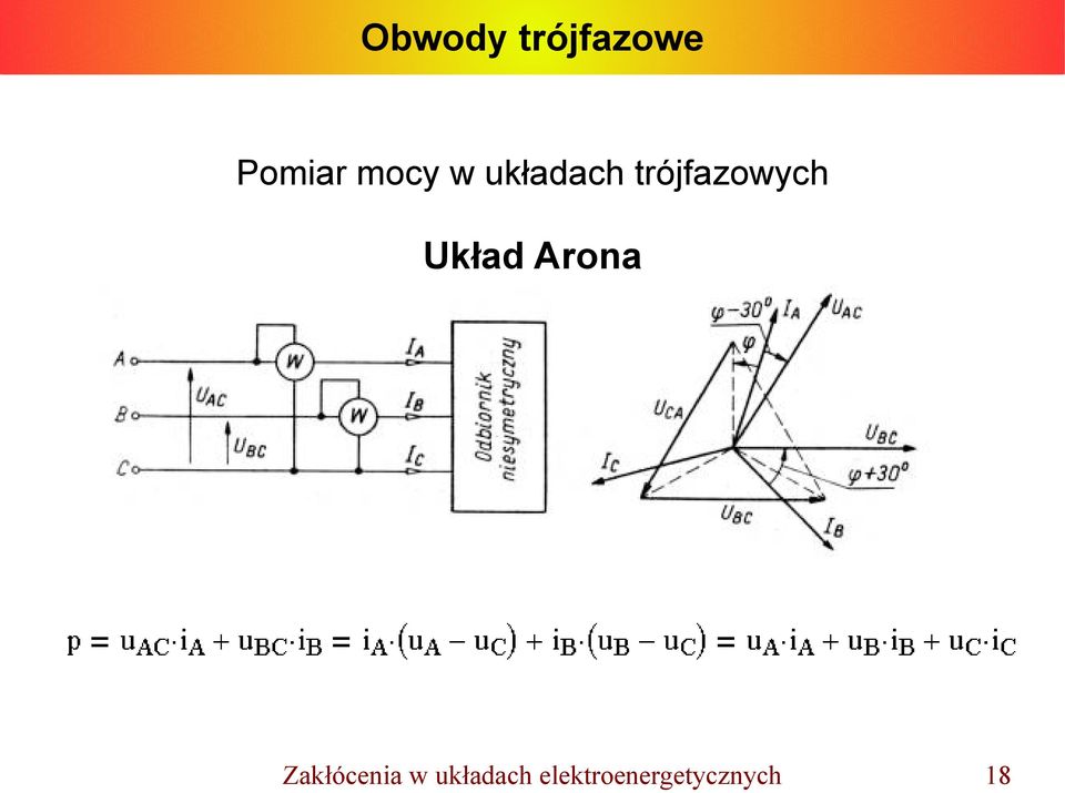 Arona Zakłócenia w