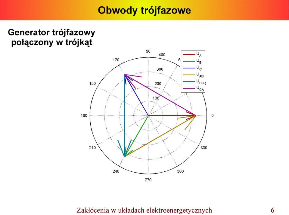 Zakłócenia w układach