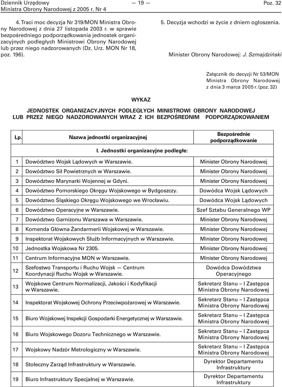 Decyzja wchodzi w życie z dniem ogłoszenia. Minister Obrony Narodowej: J. Szmajdziński Załącznik do decyzji Nr 53/MON z dnia 3 marca 2005 r. (poz.