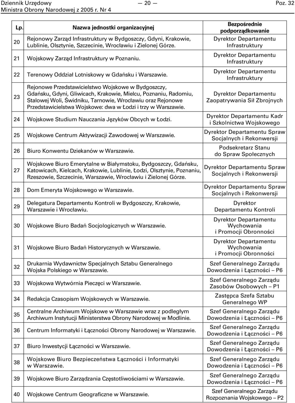 23 Rejonowe Przedstawicielstwo Wojskowe w Bydgoszczy, Gdańsku, Gdyni, Gliwicach, Krakowie, Mielcu, Poznaniu, Radomiu, Stalowej Woli, Świdniku, Tarnowie, Wrocławiu oraz Rejonowe Przedstawicielstwa