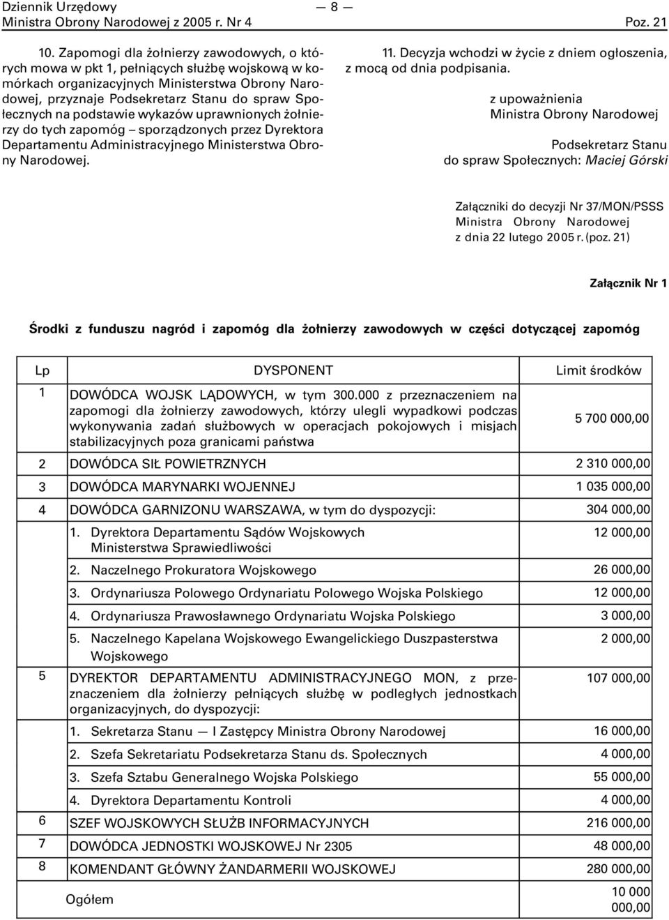 podstawie wykazów uprawnionych żołnierzy do tych zapomóg sporządzonych przez Dyrektora Departamentu Administracyjnego Ministerstwa Obrony Narodowej. 11.