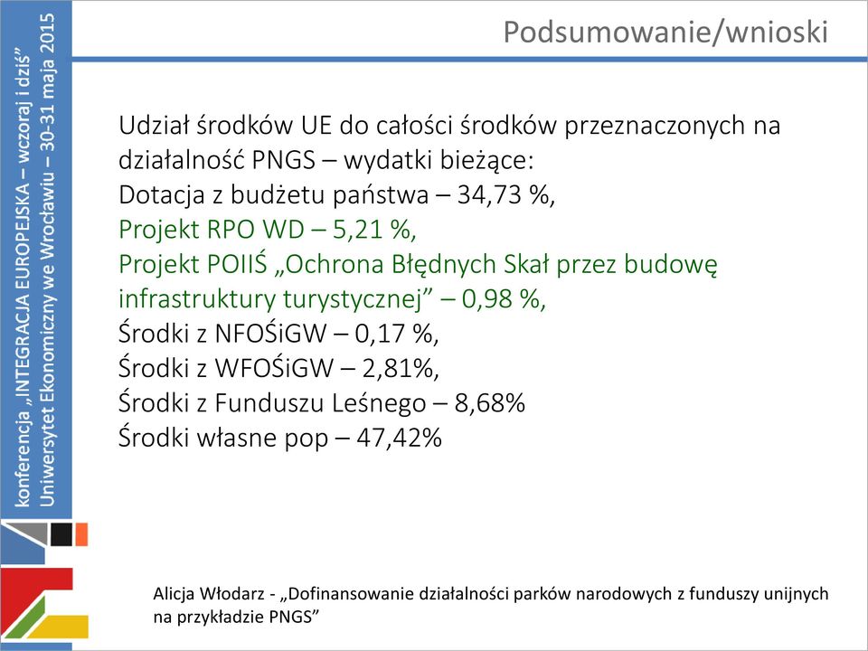 POIIŚ Ochrona Błędnych Skał przez budowę infrastruktury turystycznej 0,98 %, Środki z