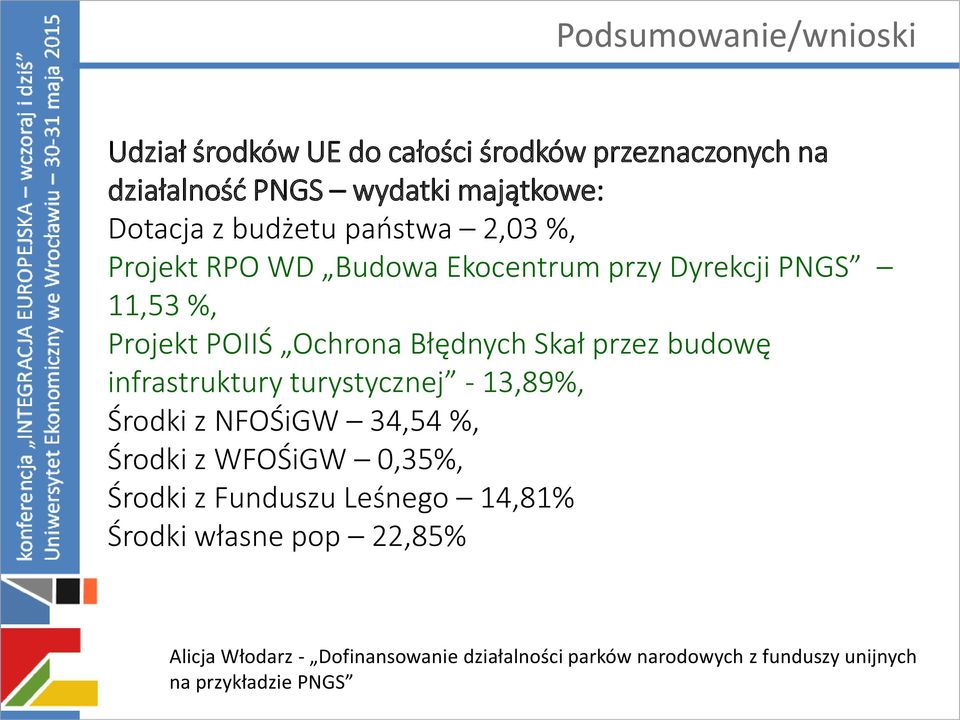 11,53 %, Projekt POIIŚ Ochrona Błędnych Skał przez budowę infrastruktury turystycznej - 13,89%,