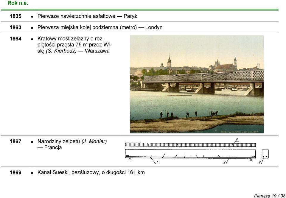 podziemna (metro) Londyn 1864 Kratowy most żelazny o rozpiętości przęsła