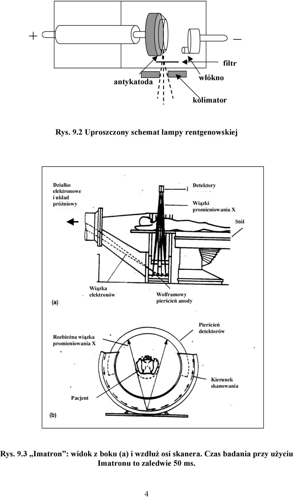 promieniowania X Stół Wiązka elektronów Wolframowy pierścień anody Rozbieżna wiązka promieniowania X