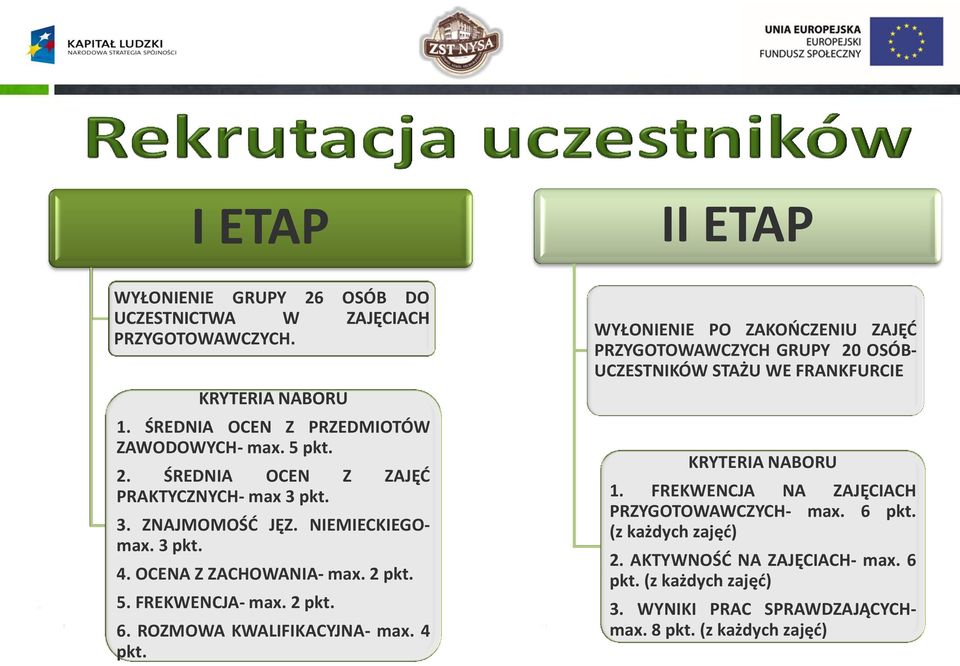 WYŁONIENIE PO ZAKOŃCZENIU ZAJĘĆ PRZYGOTOWAWCZYCH GRUPY 20 OSÓB- UCZESTNIKÓW STAŻU WE FRANKFURCIE KRYTERIA NABORU 1. FREKWENCJA NA ZAJĘCIACH PRZYGOTOWAWCZYCH- max.