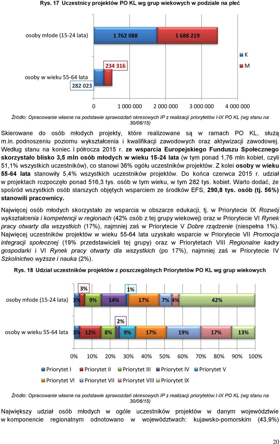 KL, służą m.in. podnoszeniu poziomu wykształcenia i kwalifikacji zawodowych oraz aktywizacji zawodowej. Według stanu na koniec I półrocza 2015 r.