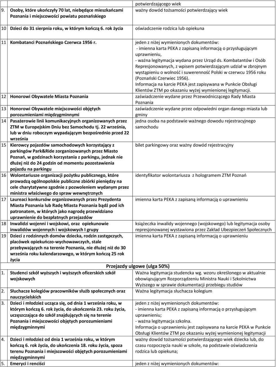 Kombatantów i Osób Represjonowanych, z wpisem potwierdzającym udział w zbrojnym wystąpieniu o wolność i suwerenność Polski w czerwcu 1956 roku (Poznański Czerwiec 1956).