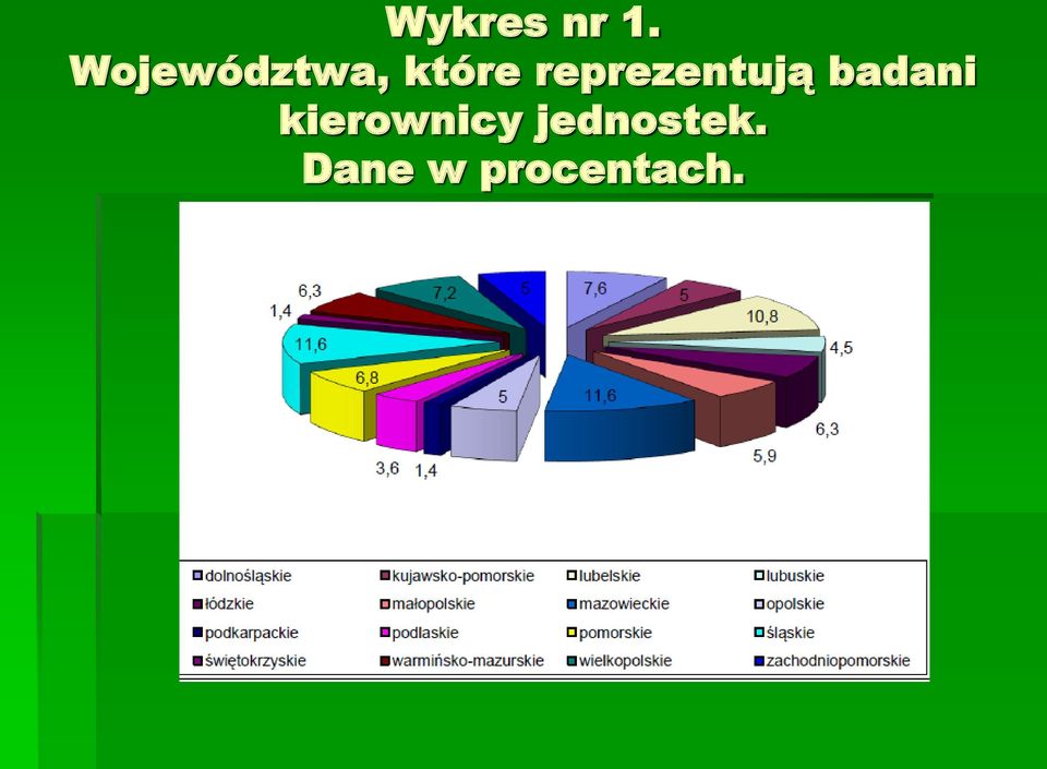 reprezentują badani