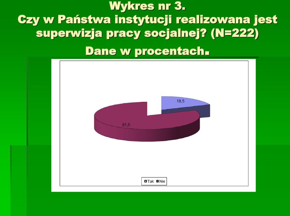 realizowana jest superwizja