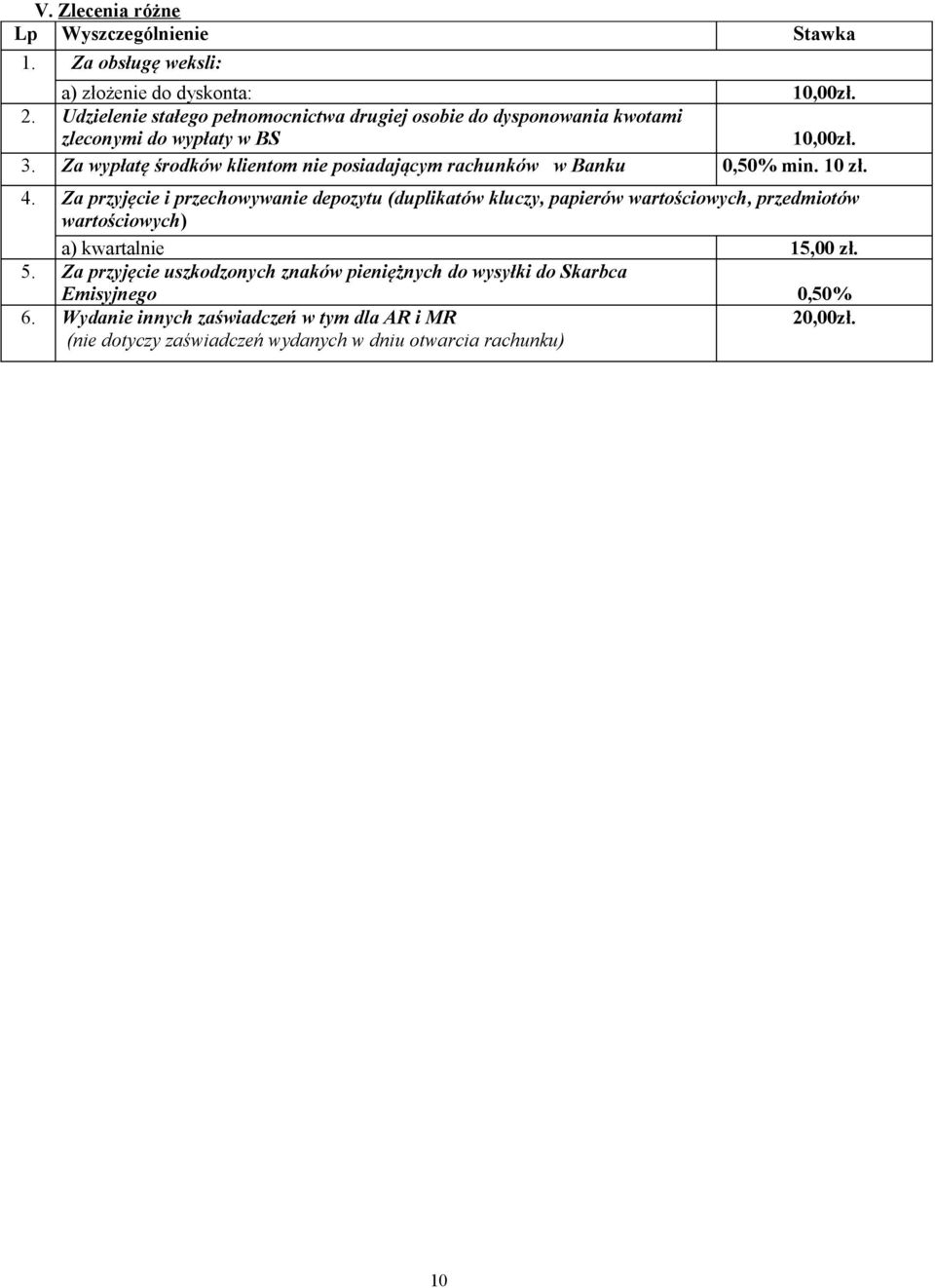Za wypłatę środków klientom nie posiadającym rachunków w Banku 0,50% min. 10 zł. 4.