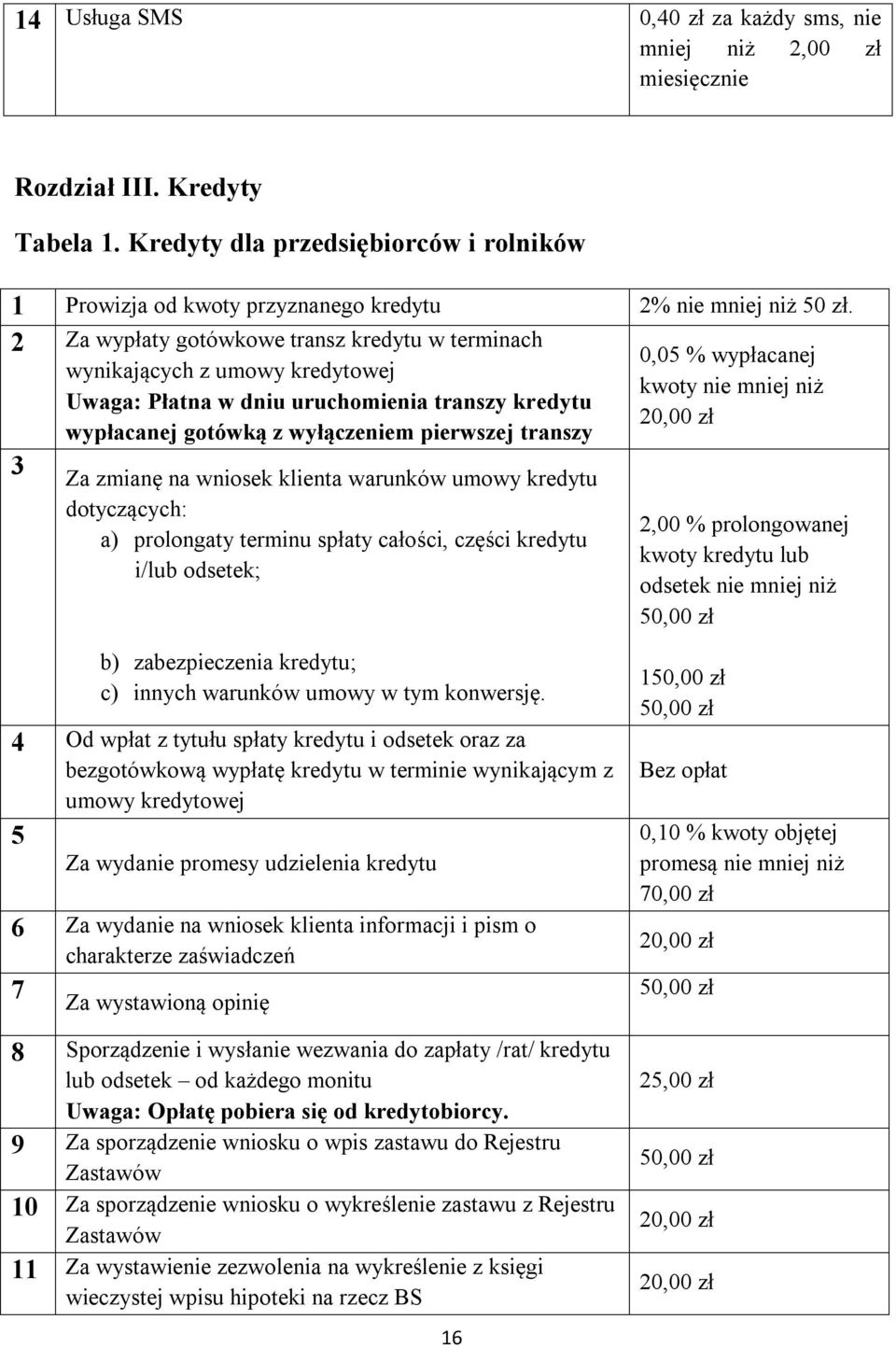 2 Za wypłaty gotówkowe transz kredytu w terminach 0,05 % wypłacanej wynikających z umowy kredytowej kwoty nie mniej niż Uwaga: Płatna w dniu uruchomienia transzy kredytu wypłacanej gotówką z