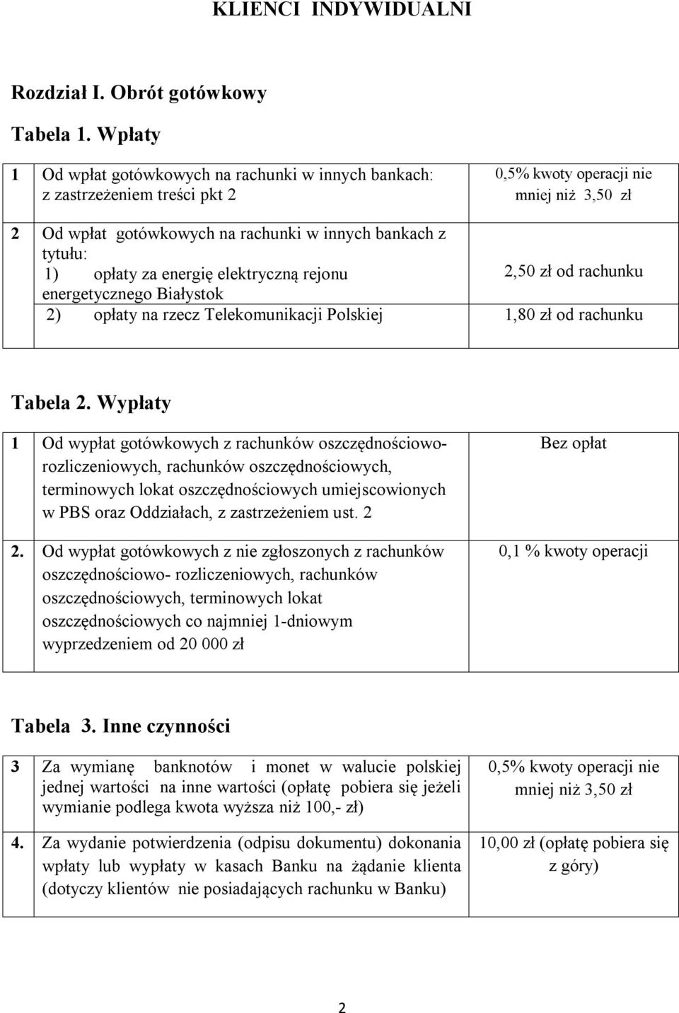 opłaty za energię elektryczną rejonu 2,50 zł od rachunku energetycznego Białystok 2) opłaty na rzecz Telekomunikacji Polskiej 1,80 zł od rachunku Tabela 2.