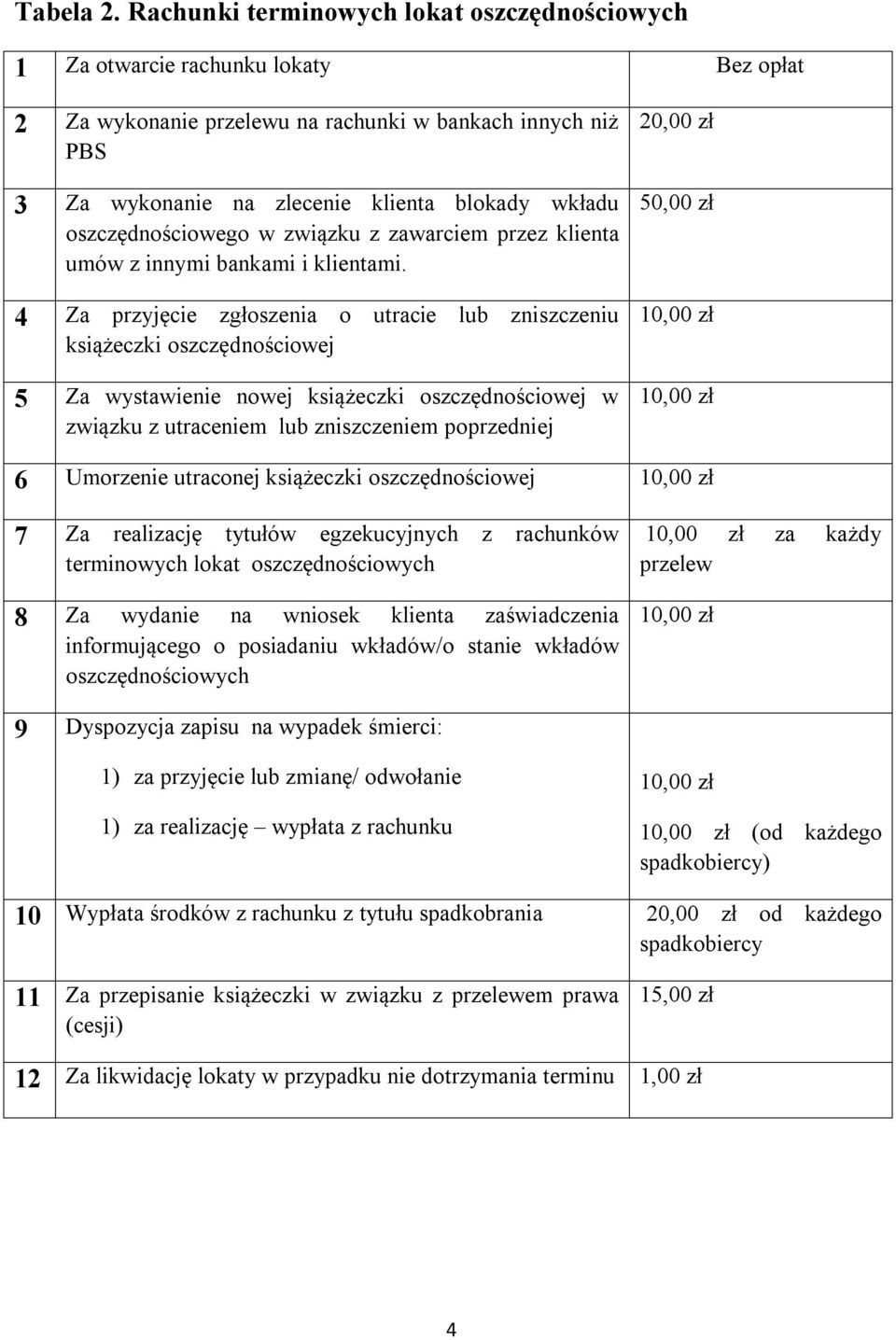 oszczędnościowego w związku z zawarciem przez klienta umów z innymi bankami i klientami.