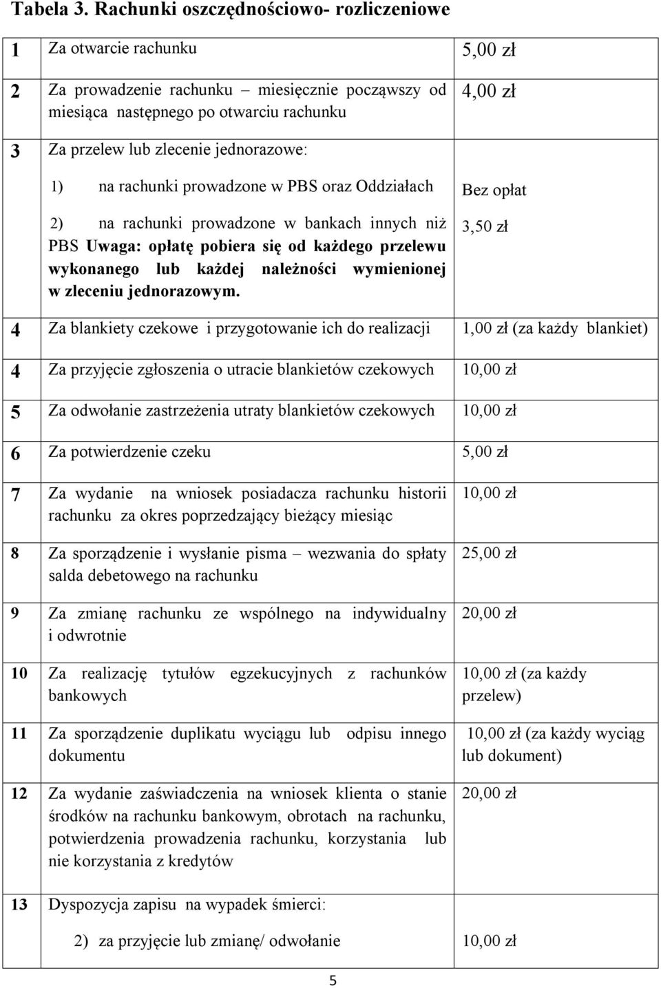 jednorazowe: 1) na rachunki prowadzone w PBS oraz Oddziałach 2) na rachunki prowadzone w bankach innych niż PBS Uwaga: opłatę pobiera się od każdego przelewu wykonanego lub każdej należności