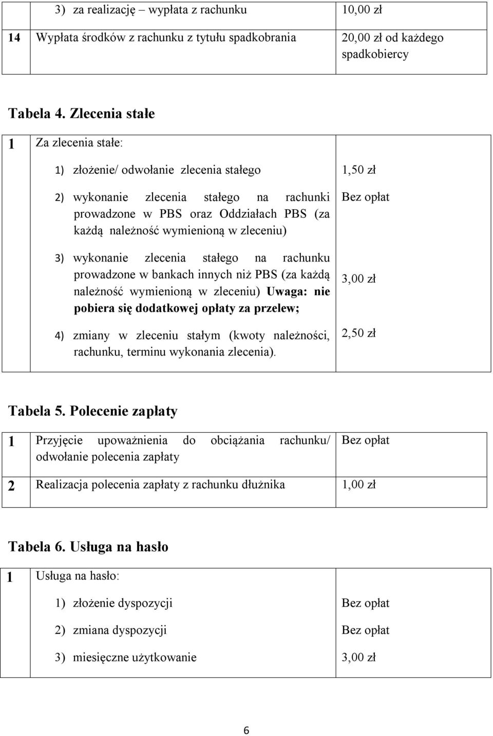 3) wykonanie zlecenia stałego na rachunku prowadzone w bankach innych niż PBS (za każdą należność wymienioną w zleceniu) Uwaga: nie pobiera się dodatkowej opłaty za przelew; 4) zmiany w zleceniu