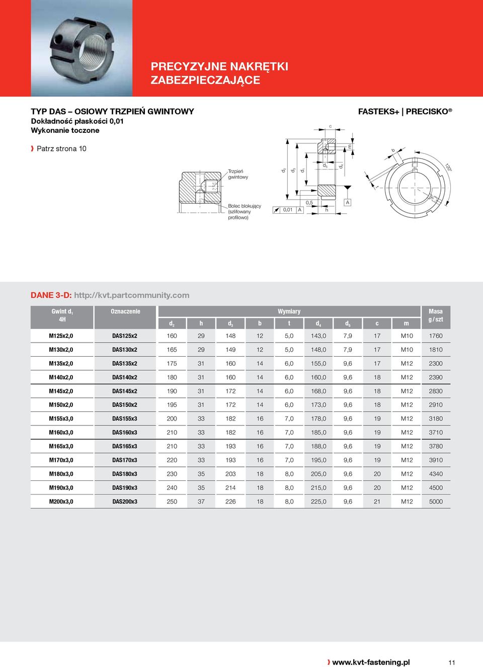 com Gwint d 1 4H Oznaczenie Wymiary Masa g / szt d 2 h d 3 b t d 4 d 5 c m M125x2,0 DAS125x2 160 29 148 12 5,0 143,0 7,9 17 M10 1760 M130x2,0 DAS130x2 165 29 149 12 5,0 148,0 7,9 17 M10 1810 M135x2,0
