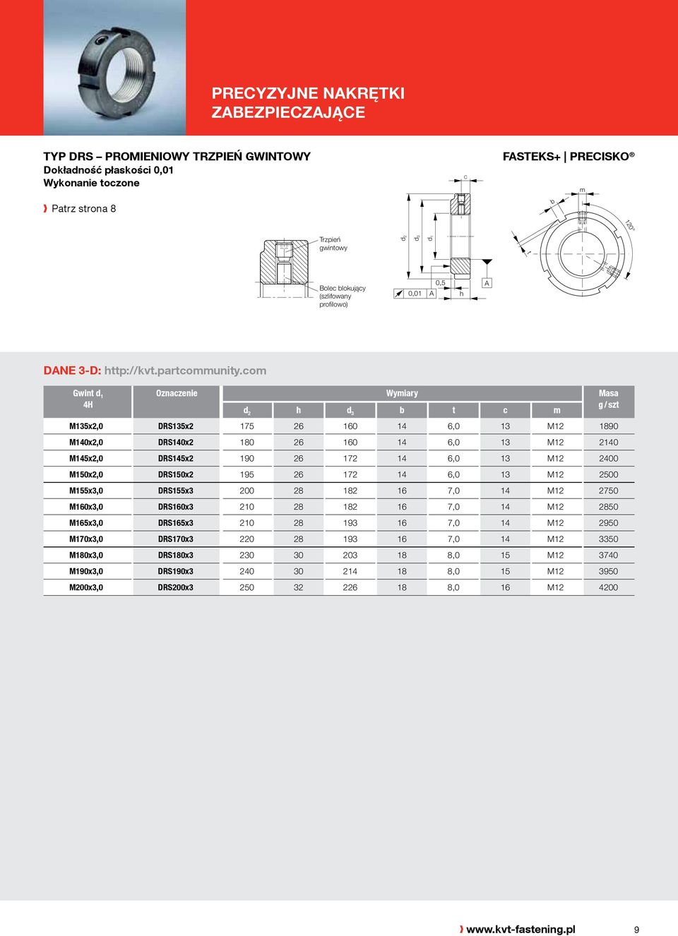 com Gwint d 1 4H Oznaczenie Wymiary Masa g / szt d 2 h d 3 b t c m M135x2,0 DRS135x2 175 26 160 14 6,0 13 M12 1890 M140x2,0 DRS140x2 180 26 160 14 6,0 13 M12 2140 M145x2,0 DRS145x2 190 26 172 14 6,0