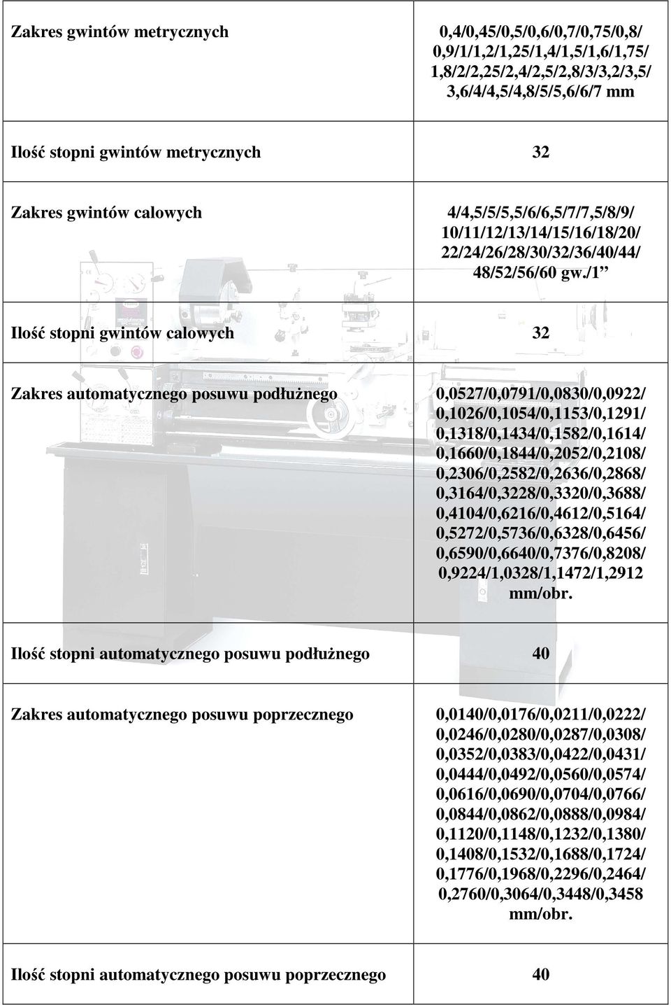 /1 Ilość stopni gwintów calowych 32 Zakres automatycznego posuwu podłuŝnego 0,0527/0,0791/0,0830/0,0922/ 0,1026/0,1054/0,1153/0,1291/ 0,1318/0,1434/0,1582/0,1614/ 0,1660/0,1844/0,2052/0,2108/