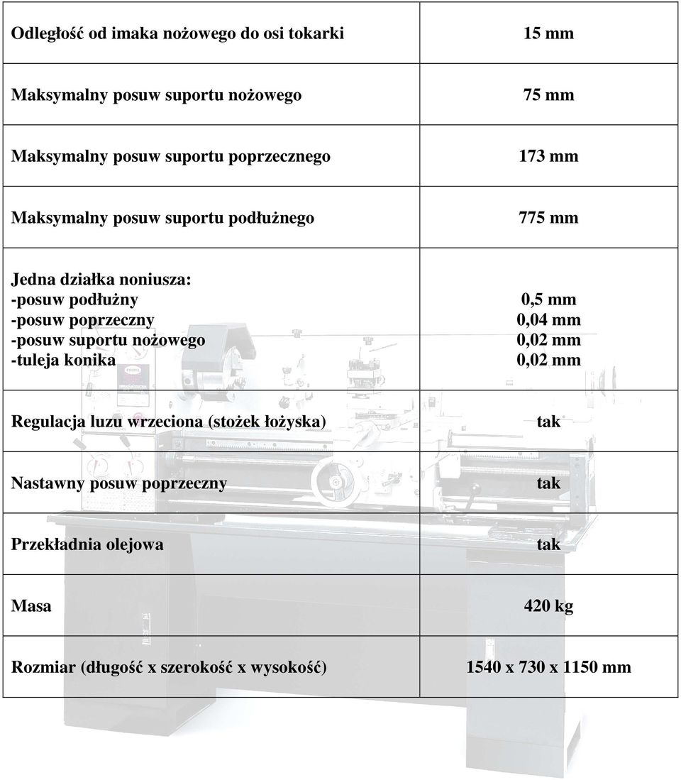 poprzeczny -posuw suportu noŝowego -tuleja konika 0,5 mm 0,04 mm 0,02 mm 0,02 mm Regulacja luzu wrzeciona (stoŝek