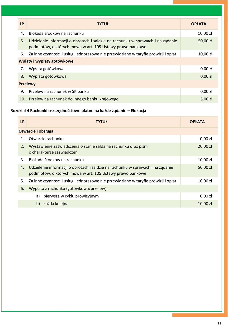 Wypłata gotówkowa 0,00 zł Przelewy 9. Przelew na rachunek w SK banku 0,00 zł 10.