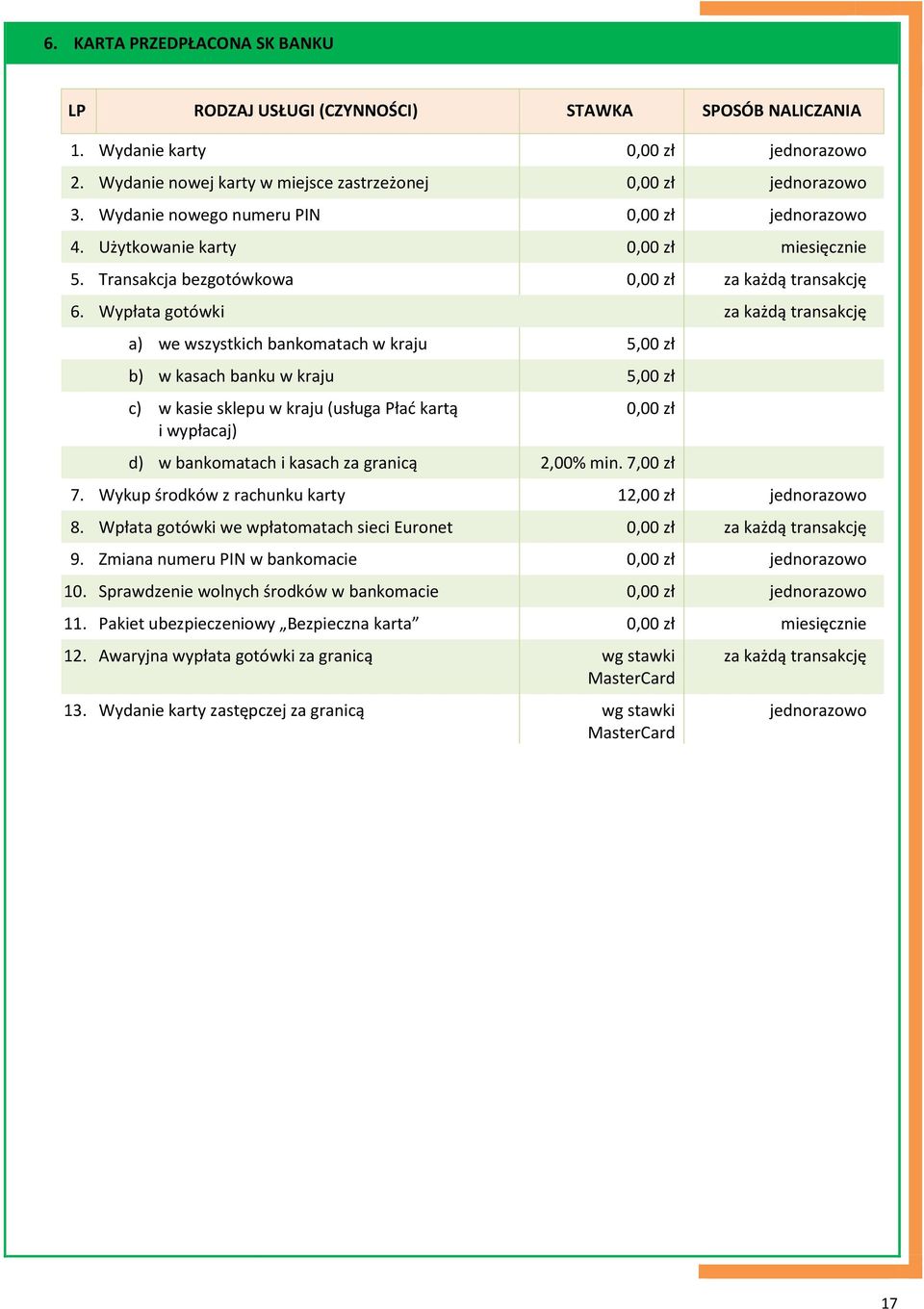 Wypłata gotówki za każdą transakcję a) we wszystkich bankomatach w kraju 5,00 zł b) w kasach banku w kraju 5,00 zł c) w kasie sklepu w kraju (usługa Płać kartą i wypłacaj) 0,00 zł d) w bankomatach i