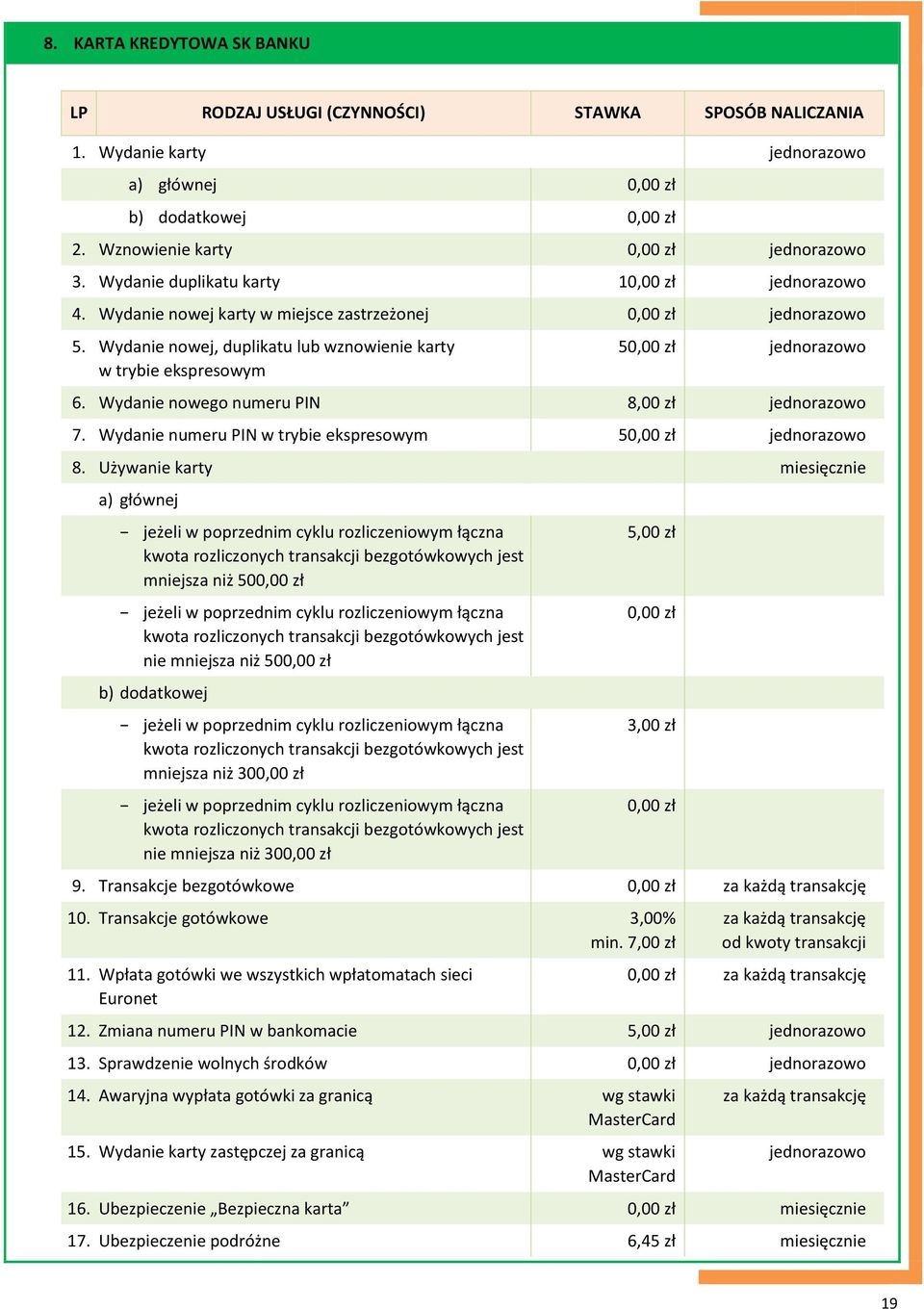 Wydanie nowej, duplikatu lub wznowienie karty w trybie ekspresowym 50,00 zł jednorazowo 6. Wydanie nowego numeru PIN 8,00 zł jednorazowo 7.