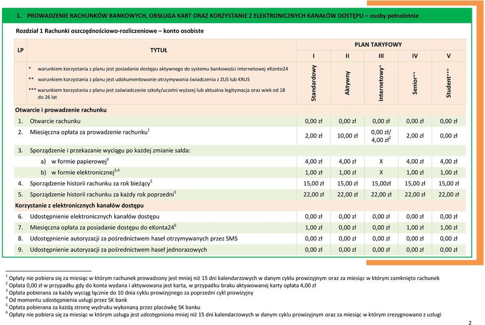 warunkiem korzystania z planu jest posiadanie dostępu aktywnego do systemu bankowości internetowej ekonto24 PLAN TARYFOWY I II III IV V ** warunkiem korzystania z planu jest udokumentowanie