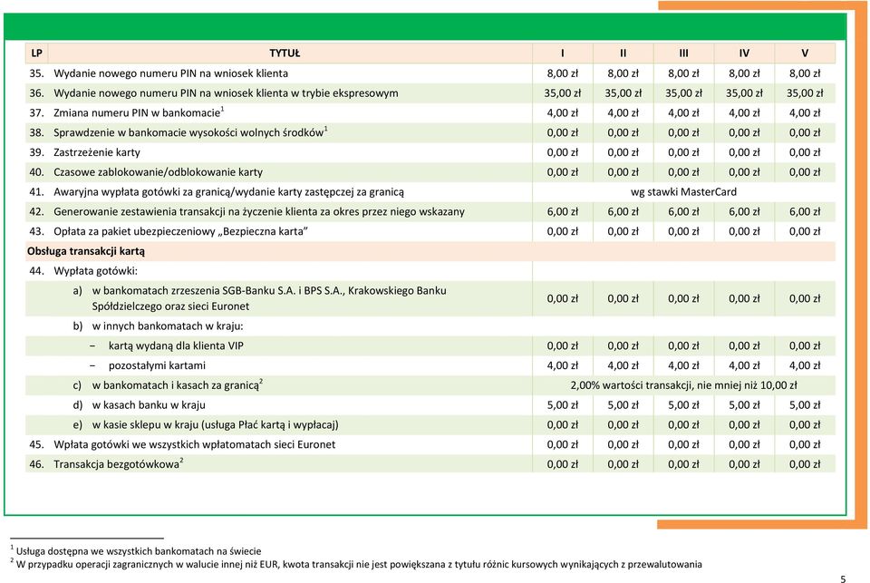 Sprawdzenie w bankomacie wysokości wolnych środków 1 0,00 zł 0,00 zł 0,00 zł 0,00 zł 0,00 zł 39. Zastrzeżenie karty 0,00 zł 0,00 zł 0,00 zł 0,00 zł 0,00 zł 40.