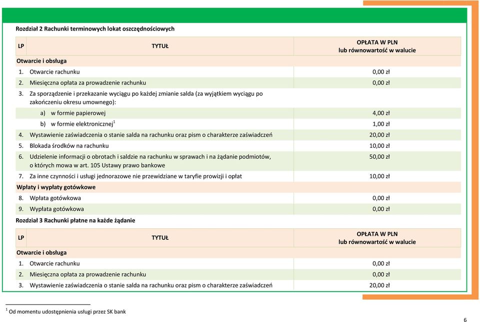 Za sporządzenie i przekazanie wyciągu po każdej zmianie salda (za wyjątkiem wyciągu po zakończeniu okresu umownego): a) w formie papierowej 4,00 zł b) w formie elektronicznej 1 1,00 zł 4.