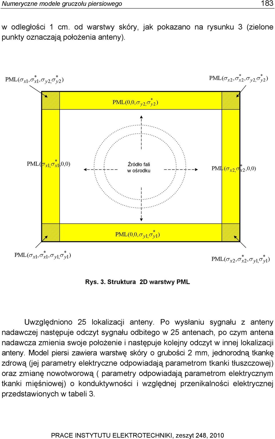 σ x1, σ y1, σ y1 ) * * PML( σ x2, σ x2, σ y1, σ y1 ) Rys. 3. Struktura 2D warstwy PML Uwzględniono 25 lokalizacji anteny.