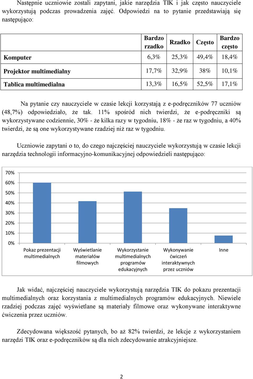 52,5% 17,1% Na pytanie czy nauczyciele w czasie lekcji korzystają z e-podręczników 77 uczniów (48,7%) odpowiedziało, że tak.