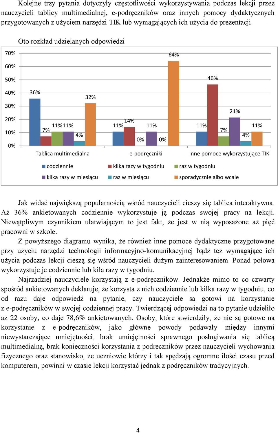 70% 60% Oto rozkład udzielanych odpowiedzi 64% 50% 40% 30% 20% 10% 0% 46% 36% 32% 21% 14% 11% 11% 11% 11% 11% 11% 7% 7% 4% 4% 0% 0% Tablica multimedialna e-podręczniki Inne pomoce wykorzystujące TIK