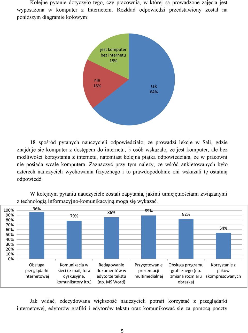 odpowiedziało, że prowadzi lekcje w Sali, gdzie znajduje się komputer z dostępem do internetu, 5 osób wskazało, że jest komputer, ale bez możliwości korzystania z internetu, natomiast kolejna piątka