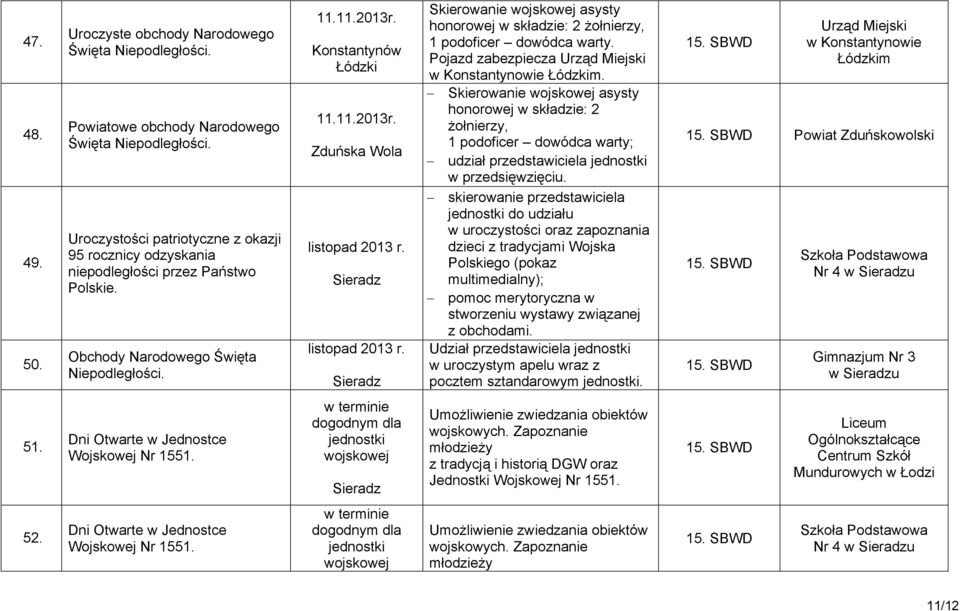 listopad 2013 r. honorowej w składzie: 2 żołnierzy, 1 podoficer dowódca warty. Pojazd zabezpiecza Urząd Miejski w Konstantynowie Łódzkim.