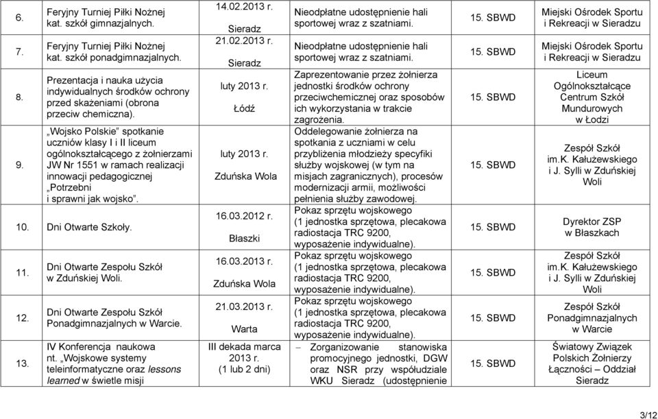 Wojsko Polskie spotkanie uczniów klasy I i II liceum ogólnokształcącego z żołnierzami JW Nr 1551 w ramach realizacji innowacji pedagogicznej Potrzebni i sprawni jak wojsko. 10. Dni Otwarte Szkoły. 11.