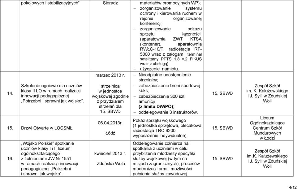 Nieodpłatne udostępnienie strzelnicy; Szkolenie ogniowe dla uczniów strzelnica zabezpieczenie broni sportowej klasy II LO w ramach realizacji w jednostce kbks; innowacji pedagogicznej wojskowej