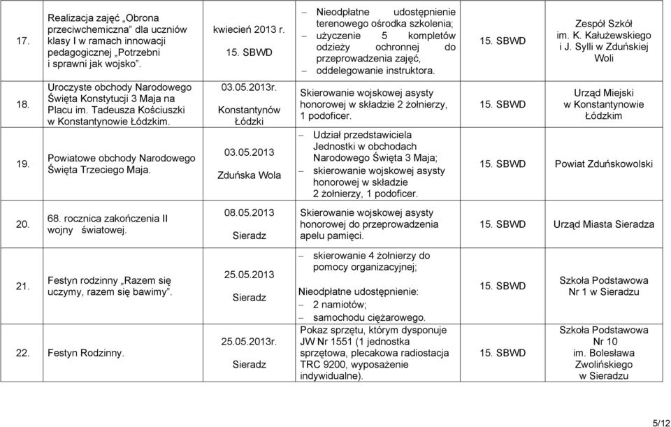 Sylli w Zduńskiej Woli 18. 19. Uroczyste obchody Narodowego Święta Konstytucji 3 Maja na Placu im. Tadeusza Kościuszki w Konstantynowie Łódzkim. Powiatowe obchody Narodowego Święta Trzeciego Maja. 03.